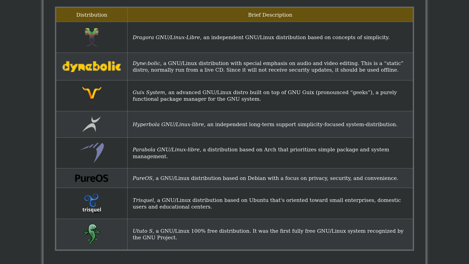 List of Free GNU/Linux distributions