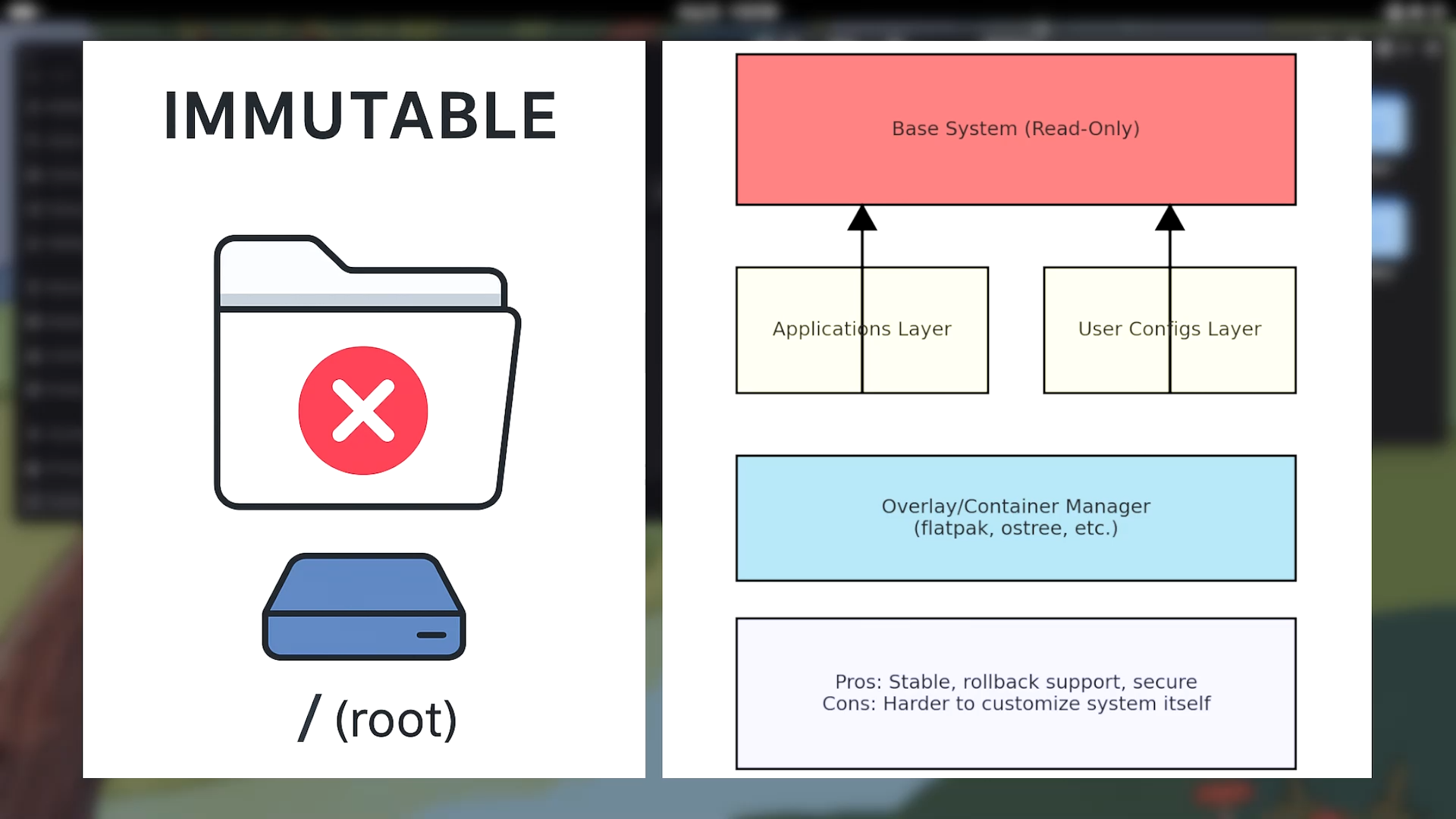 Feature of Immutable Linux