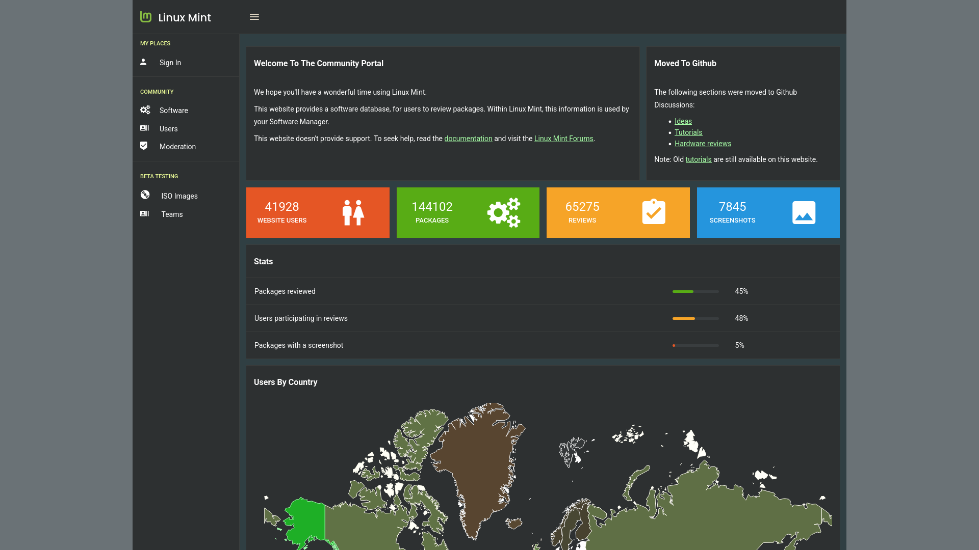 Linux-Mint-22.2-Global Community
