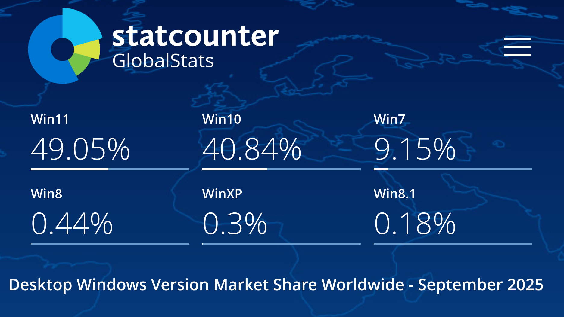 Windows_User_Percentage