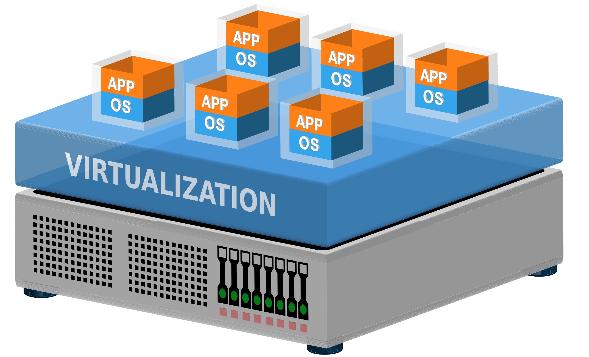 Virtual Machine